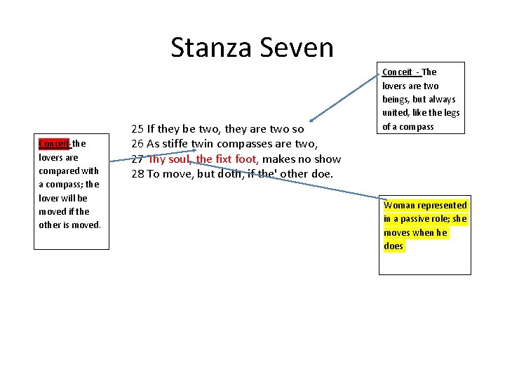 Stanza Seven Conceit-the lovers are compared with a compass; the lover will be moved