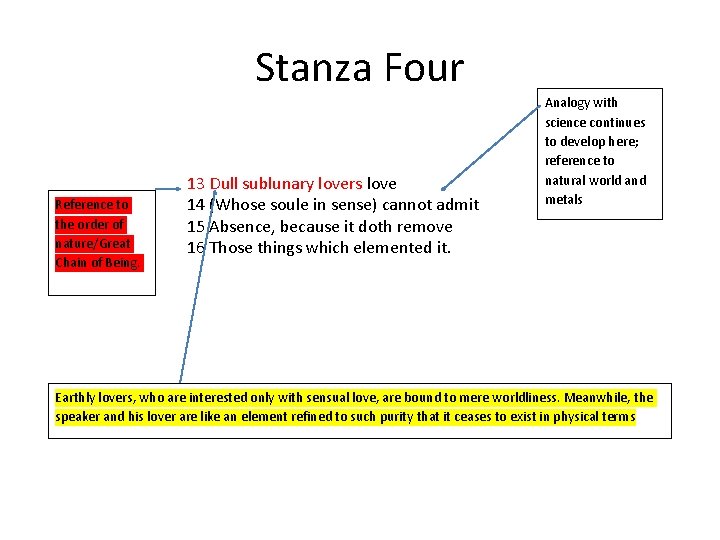 Stanza Four Reference to the order of nature/Great Chain of Being. 13 Dull sublunary