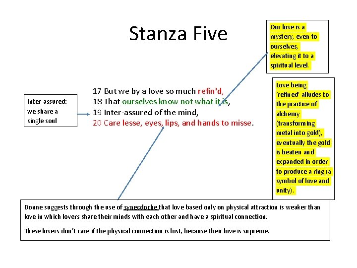 Stanza Five Inter-assured: we share a single soul Our love is a mystery, even