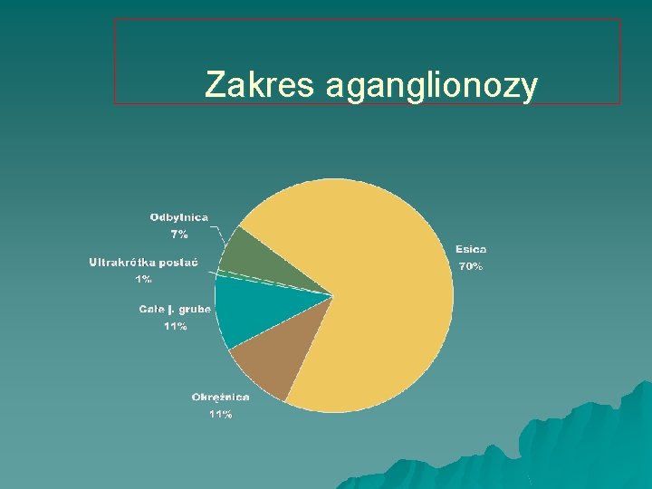 Zakres aganglionozy 