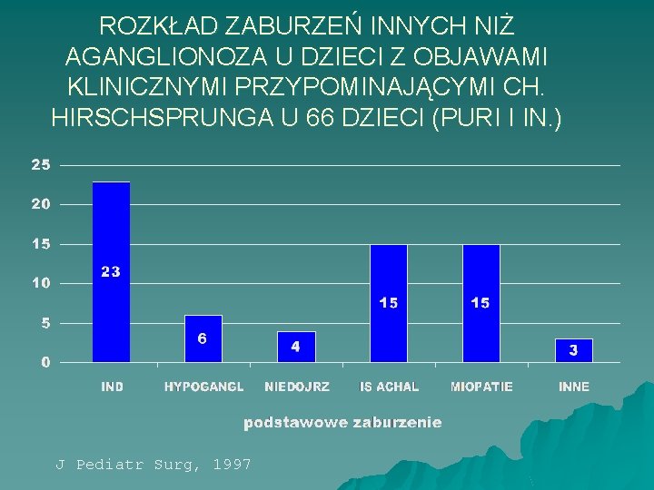 ROZKŁAD ZABURZEŃ INNYCH NIŻ AGANGLIONOZA U DZIECI Z OBJAWAMI KLINICZNYMI PRZYPOMINAJĄCYMI CH. HIRSCHSPRUNGA U