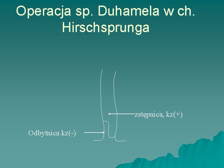 Operacja sp. Duhamela w ch. Hirschsprunga zstępnica, kz(+) Odbytnica kz(-) 