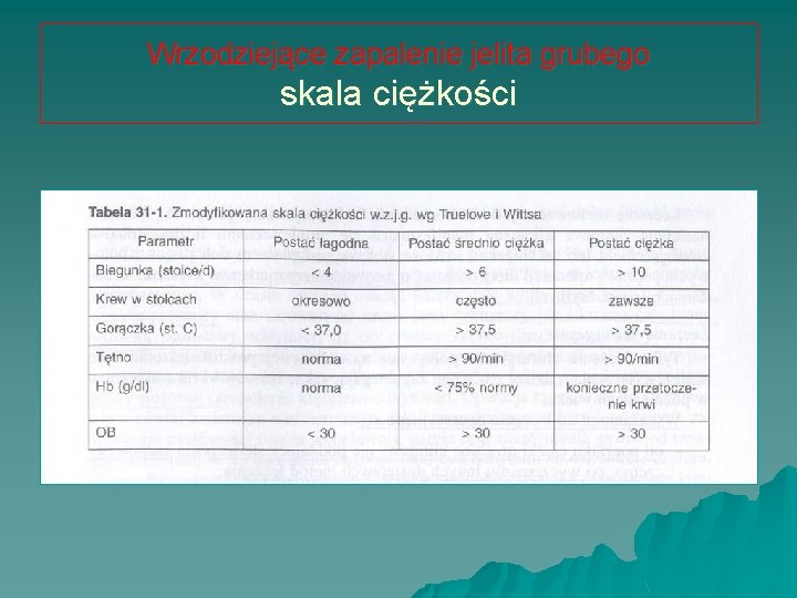 Wrzodziejące zapalenie jelita grubego skala ciężkości 