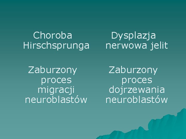Choroba Hirschsprunga Dysplazja nerwowa jelit Zaburzony proces migracji neuroblastów Zaburzony proces dojrzewania neuroblastów 