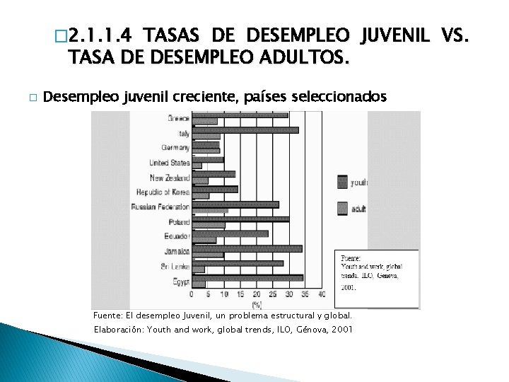 � 2. 1. 1. 4 TASAS DE DESEMPLEO JUVENIL VS. TASA DE DESEMPLEO ADULTOS.