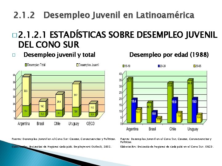 2. 1. 2 Desempleo Juvenil en Latinoamérica � 2. 1 ESTADÍSTICAS SOBRE DESEMPLEO JUVENIL