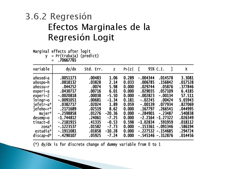 3. 6. 2 Regresión Efectos Marginales de la Regresión Logit 