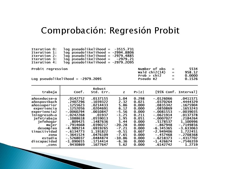 Comprobación: Regresión Probit 