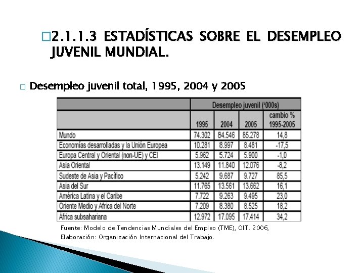 � 2. 1. 1. 3 ESTADÍSTICAS SOBRE EL DESEMPLEO JUVENIL MUNDIAL. � Desempleo juvenil