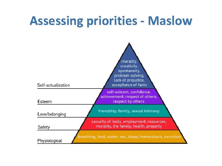 Assessing priorities - Maslow 