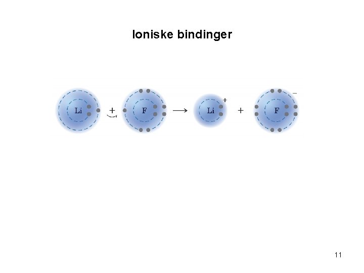 Ioniske bindinger 11 