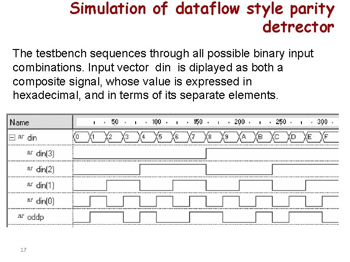 Simulation of dataflow style parity detrector The testbench sequences through all possible binary input Simulation of dataflow style parity detrector The testbench sequences through all possible binary input