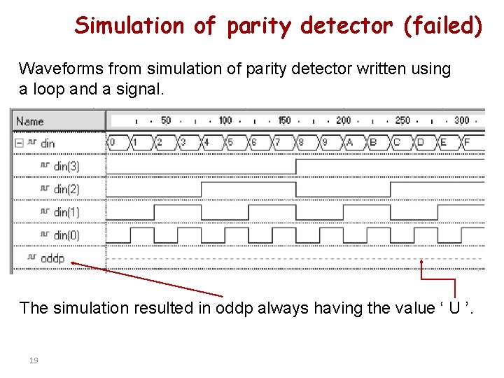 Simulation of parity detector (failed) Waveforms from simulation of parity detector written using a Simulation of parity detector (failed) Waveforms from simulation of parity detector written using a