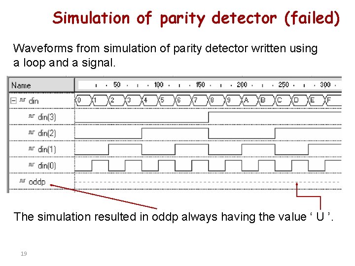 Simulation of parity detector (failed) Waveforms from simulation of parity detector written using a