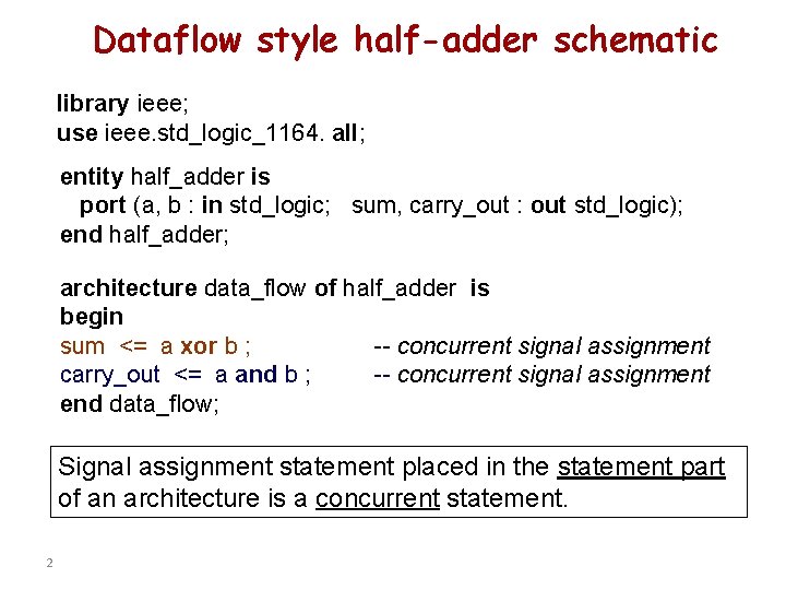 Dataflow style half-adder schematic library ieee; use ieee. std_logic_1164. all; entity half_adder is port