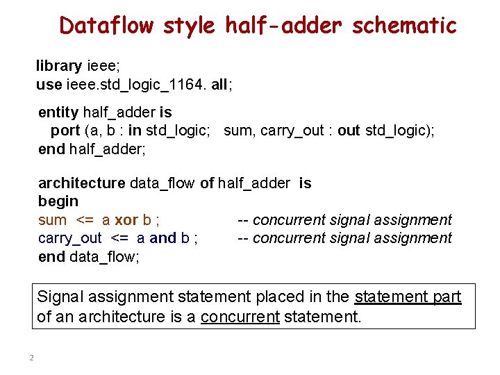 Dataflow style half-adder schematic library ieee; use ieee. std_logic_1164. all; entity half_adder is port Dataflow style half-adder schematic library ieee; use ieee. std_logic_1164. all; entity half_adder is port