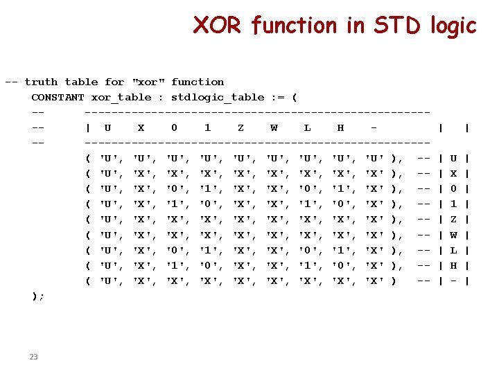 XOR function in STD logic -- truth table for "xor" function CONSTANT xor_table : XOR function in STD logic -- truth table for "xor" function CONSTANT xor_table :