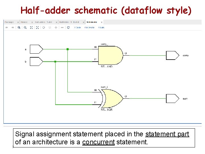 Half-adder schematic (dataflow style) 3 Signal assignment statement placed in the statement part of Half-adder schematic (dataflow style) 3 Signal assignment statement placed in the statement part of