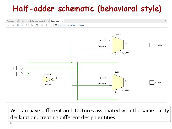 Half-adder schematic (behavioral style) We can have different architectures associated with the same entity