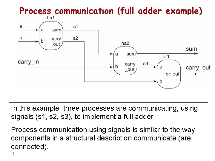 Process communication (full adder example) In this example, three processes are communicating, using signals Process communication (full adder example) In this example, three processes are communicating, using signals