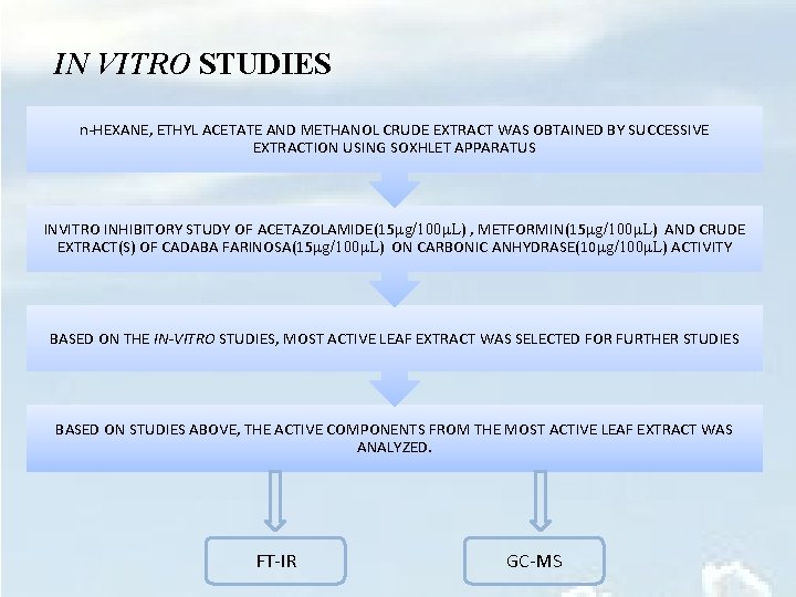 IN VITRO STUDIES n-HEXANE, ETHYL ACETATE AND METHANOL CRUDE EXTRACT WAS OBTAINED BY SUCCESSIVE
