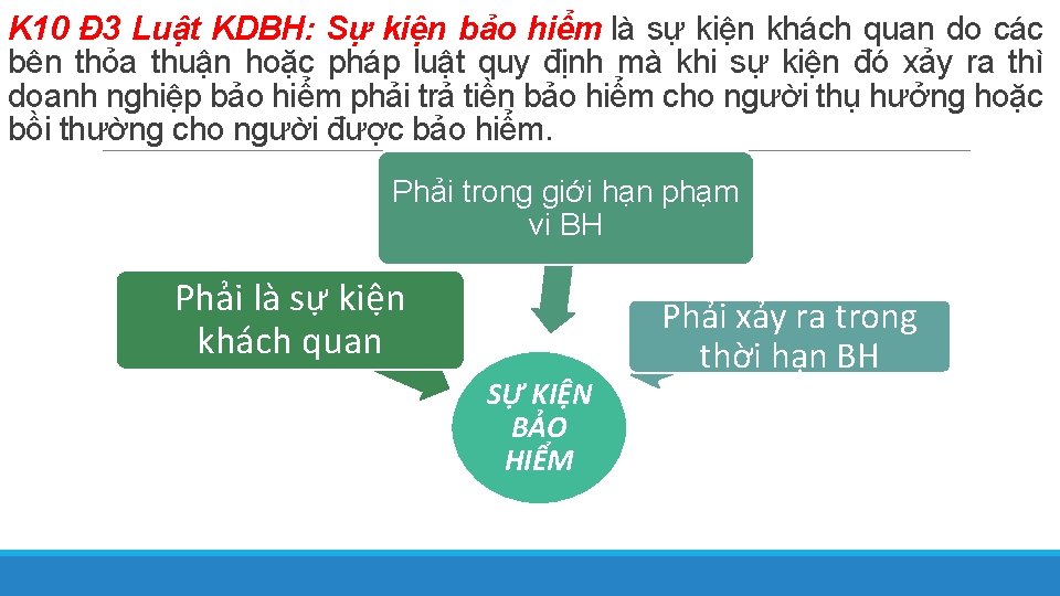 K 10 Đ 3 Luật KDBH: Sự kiện bảo hiểm là sự kiện khách