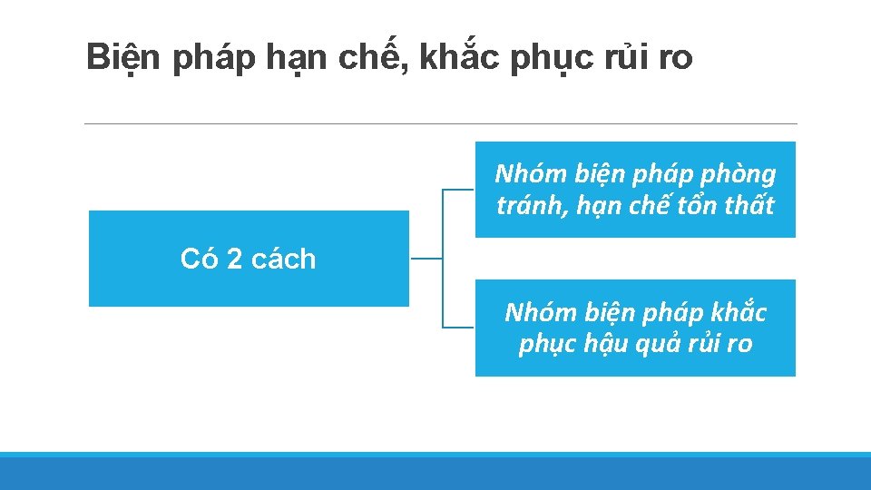 Biện pháp hạn chế, khắc phục rủi ro Nhóm biện pháp phòng tránh, hạn