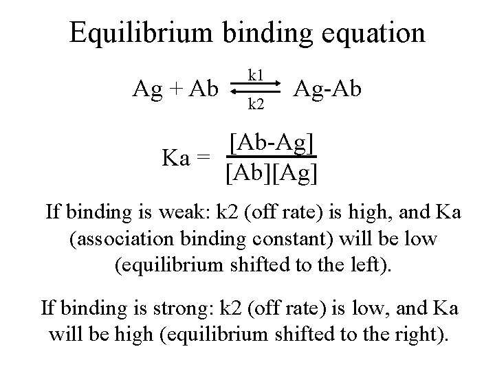 Equilibrium binding equation Ag + Ab k 1 k 2 Ag-Ab [Ab-Ag] Ka =