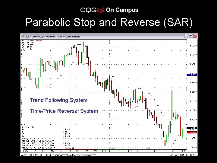 Parabolic Stop and Reverse (SAR) Trend Following System Time/Price Reversal System 