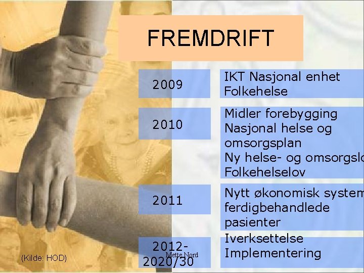 FREMDRIFT 2009 2010 2011 (Kilde: HOD) 2012 Mette Nord 2020/30 IKT Nasjonal enhet Folkehelse