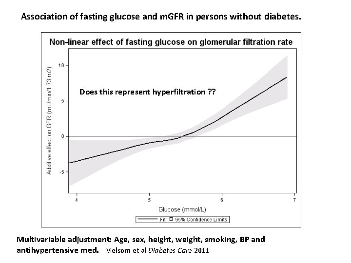 Association of fasting glucose and m. GFR in persons without diabetes. Does this represent