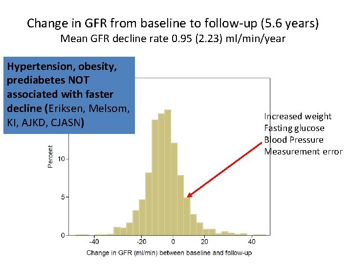 Change in GFR from baseline to follow-up (5. 6 years) Mean GFR decline rate