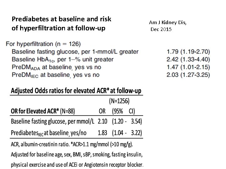 Prediabetes at baseline and risk of hyperfiltration at follow-up Am J Kidney Dis, Dec