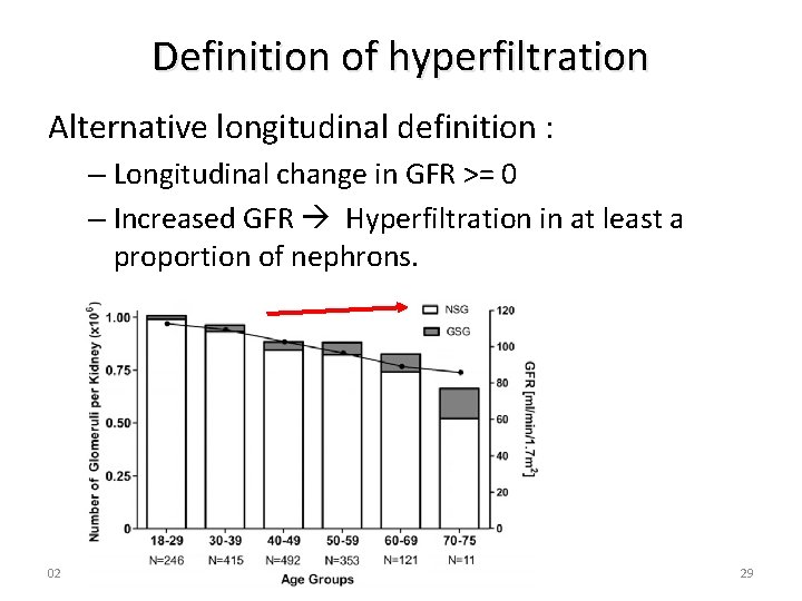 Definition of hyperfiltration Alternative longitudinal definition : – Longitudinal change in GFR >= 0