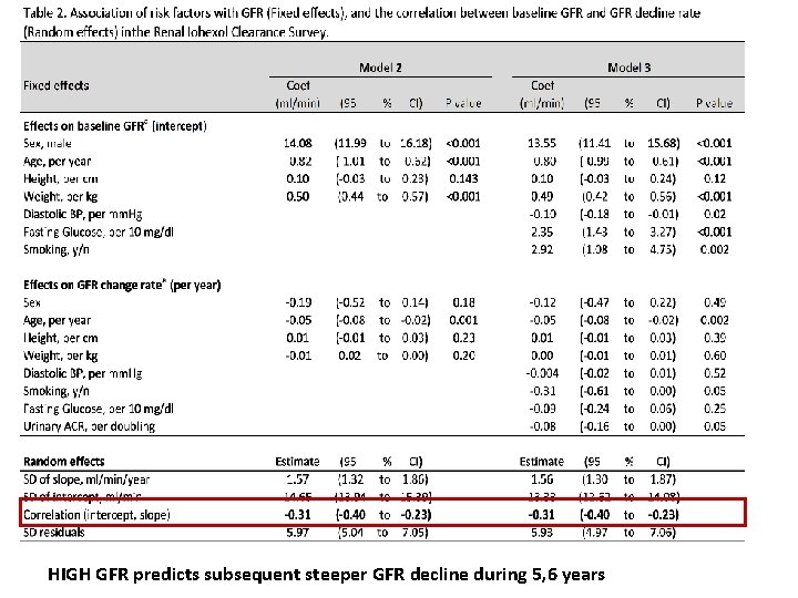 HIGH GFR predicts subsequent steeper GFR decline during 5, 6 years 