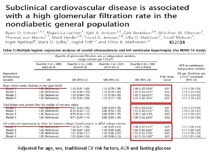 KI 2014 Adjusted for age, sex, traditional CV risk factors, ACR and fasting glucose