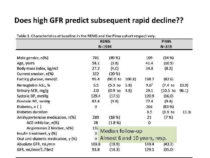 Does high GFR predict subsequent rapid decline? ? Median follow-up Almost 6 and 10