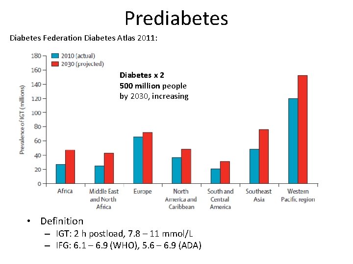 Prediabetes Diabetes Federation Diabetes Atlas 2011: Diabetes x 2 500 million people by 2030,