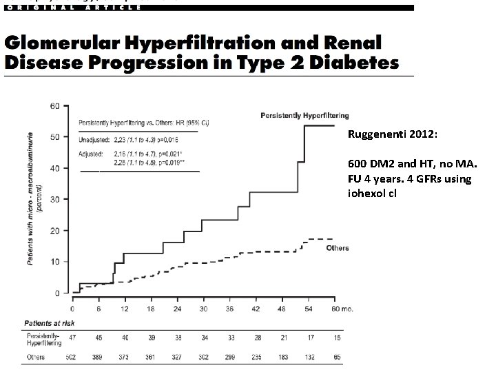 Ruggenenti 2012: 600 DM 2 and HT, no MA. FU 4 years. 4 GFRs