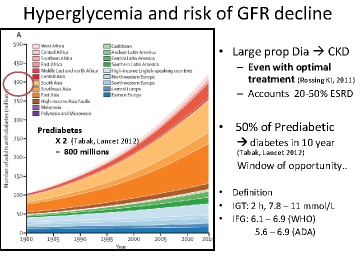 Hyperglycemia and risk of GFR decline • Large prop Dia CKD – Even with