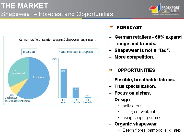 THE MARKET Shapewear – Forecast and Opportunities FORECAST – German retailers - 60% expand