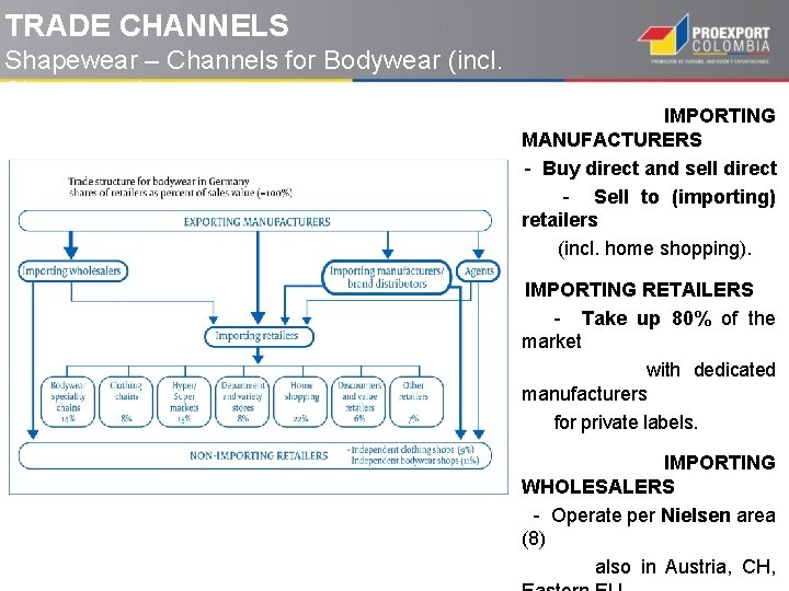 TRADE CHANNELS Shapewear – Channels for Bodywear (incl. Shapewear) IMPORTING MANUFACTURERS - Buy direct