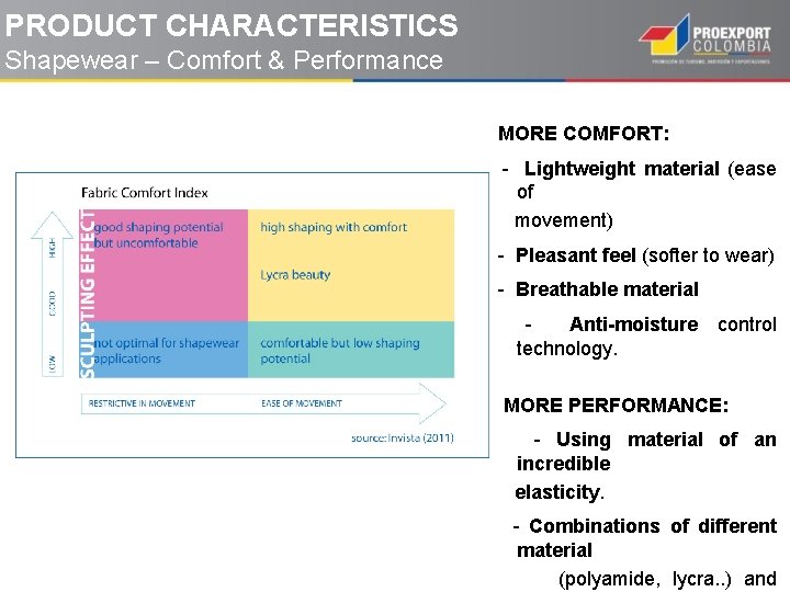 PRODUCT CHARACTERISTICS Shapewear – Comfort & Performance MORE COMFORT: - Lightweight material (ease of