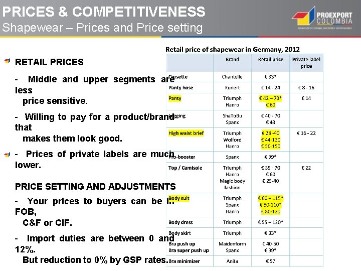 PRICES & COMPETITIVENESS Shapewear – Prices and Price setting RETAIL PRICES - Middle and