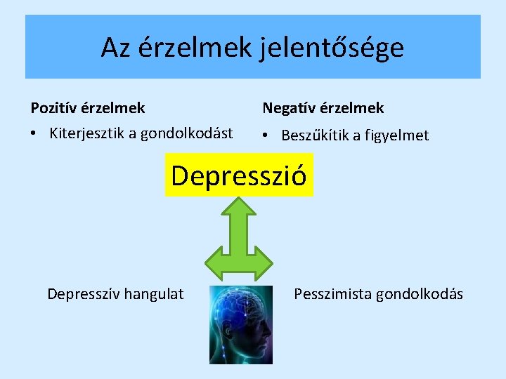 Az érzelmek jelentősége Pozitív érzelmek Negatív érzelmek • Kiterjesztik a gondolkodást • Beszűkítik a