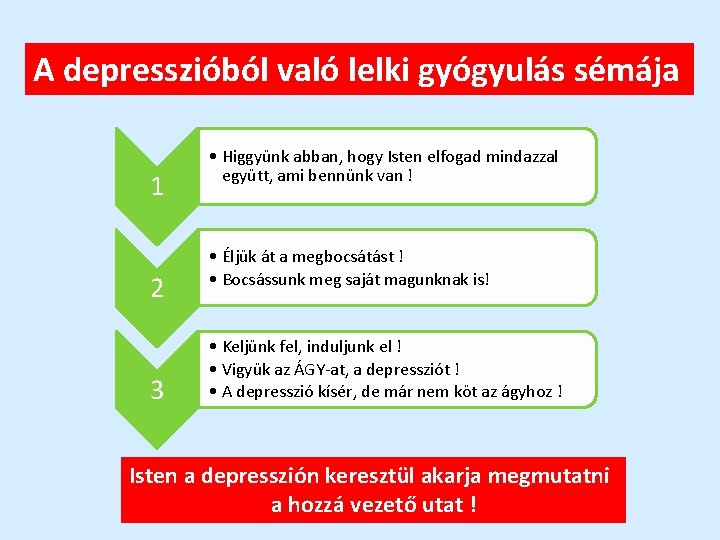 A depresszióból való lelki gyógyulás sémája 1 2 3 • Higgyünk abban, hogy Isten