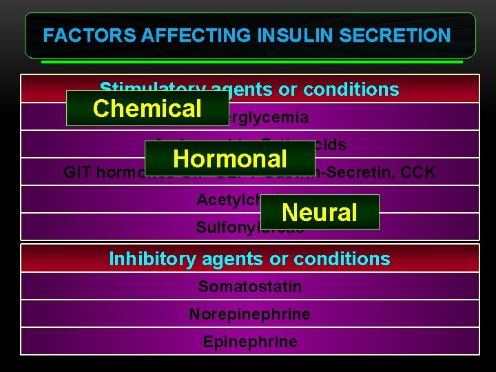 FACTORS AFFECTING INSULIN SECRETION Stimulatory agents or conditions Chemical. Hyperglycemia Amino acids, Fatty acids