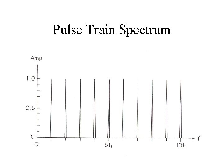 Pulse Train Spectrum 