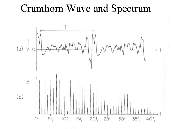 Crumhorn Wave and Spectrum 