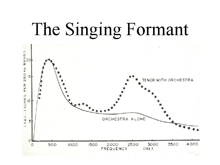 The Singing Formant 